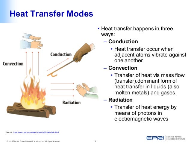 Conduction and induction heating